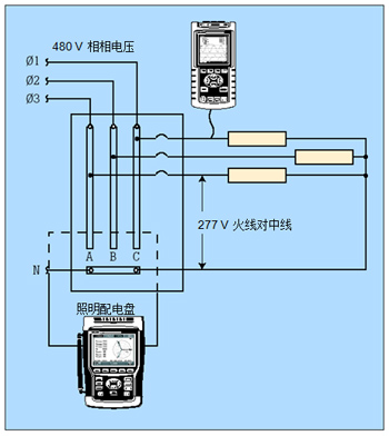 配合人工計(jì)算，單相分析儀可獨(dú)立地測(cè)量每一個(gè)鎮(zhèn)流器。三相分析器可同時(shí)測(cè)量全部三相電線，且能自動(dòng)計(jì)算。